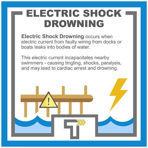 Water Safety