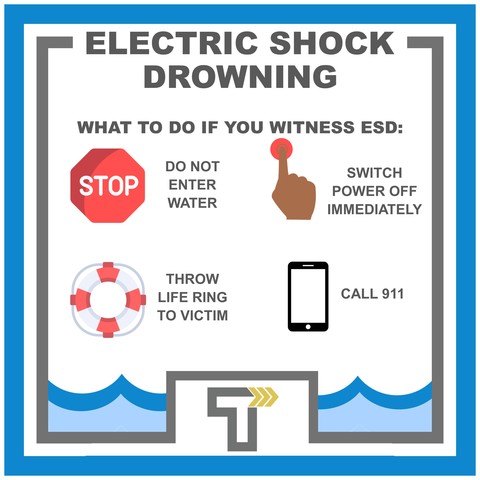 Water Safety