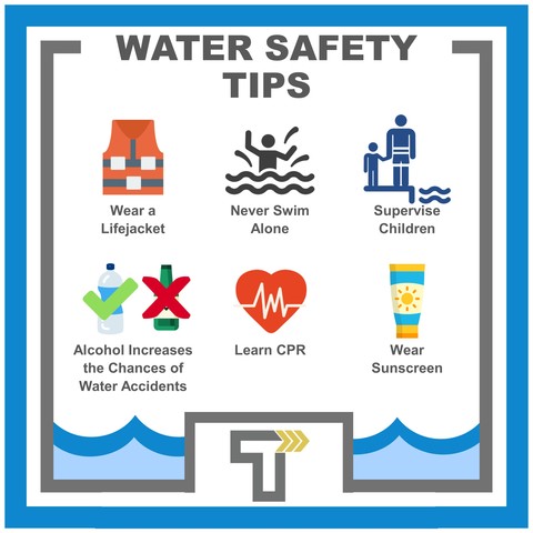 Water Safety
