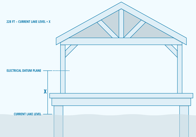 Electrical Datum Diagram
